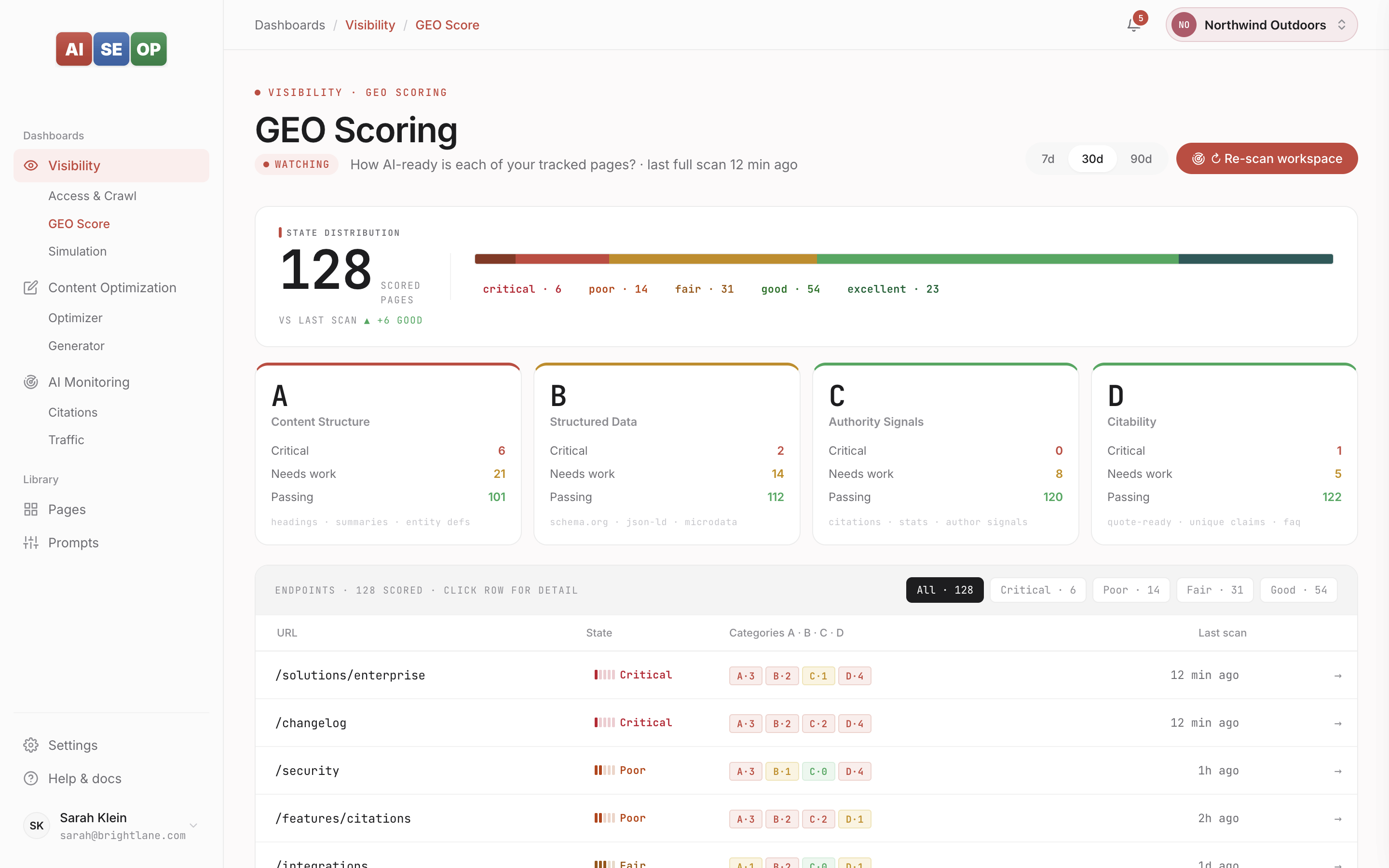 AISEOP GEO Score dashboard — per-page AI-readiness scored across engines