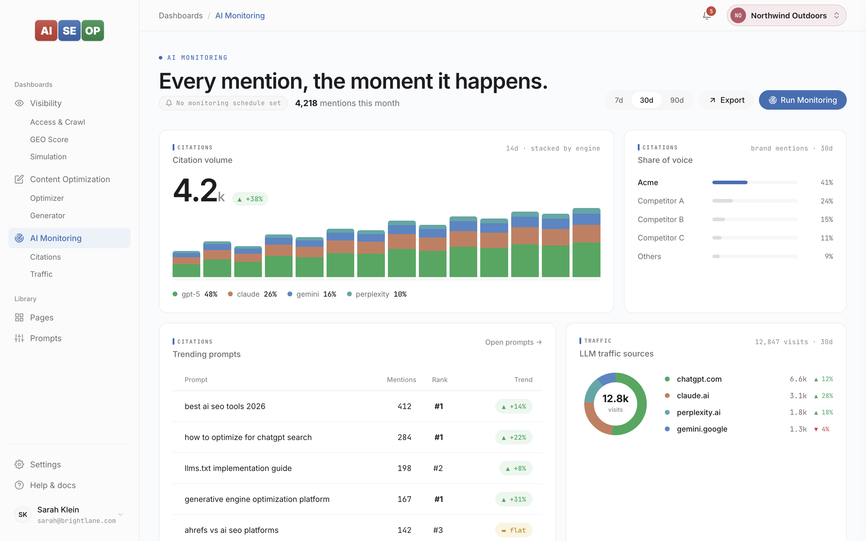 AISEOP AI Monitoring — citation volume, share of voice, trending prompts, and LLM traffic sources